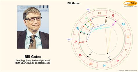 Astrology and natal chart of Bill Gates, born on 1955/10/28.